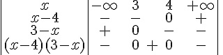 4$\begin{tabular}{|c|ccccccc||}x&-\infty&&3&&4&&+\infty \\{x-4} &-&&-&&0&&+\\{3-x}&+&&0&&-&&-&\\{(x-4)(3-x)}&-&&0&+&0&&-\\\end{tabular}